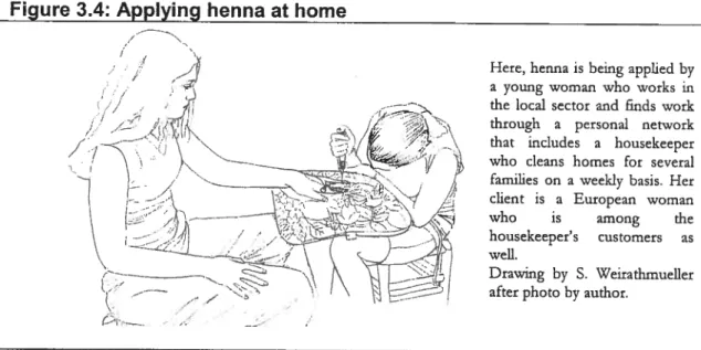 Figure 3.4: Applying henna at home