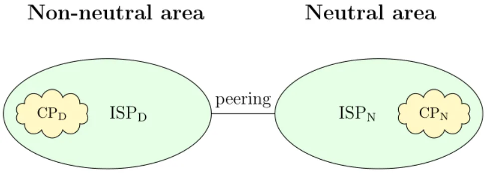 Figure 1: Topology