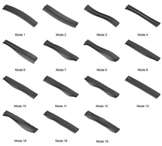 Figure 11: Modes shapes used for the identification