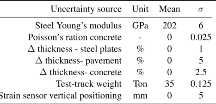 Table 1. Secondary parameter uncertainties