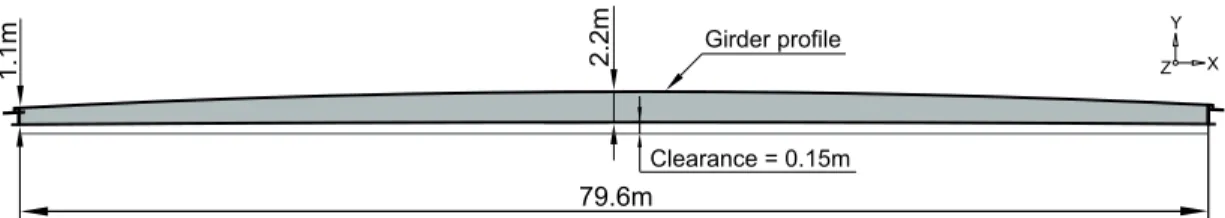 Figure 4. Langensand Bridge elevation representation. Reprinted from Goulet et al. (2010) with permission from ASCE