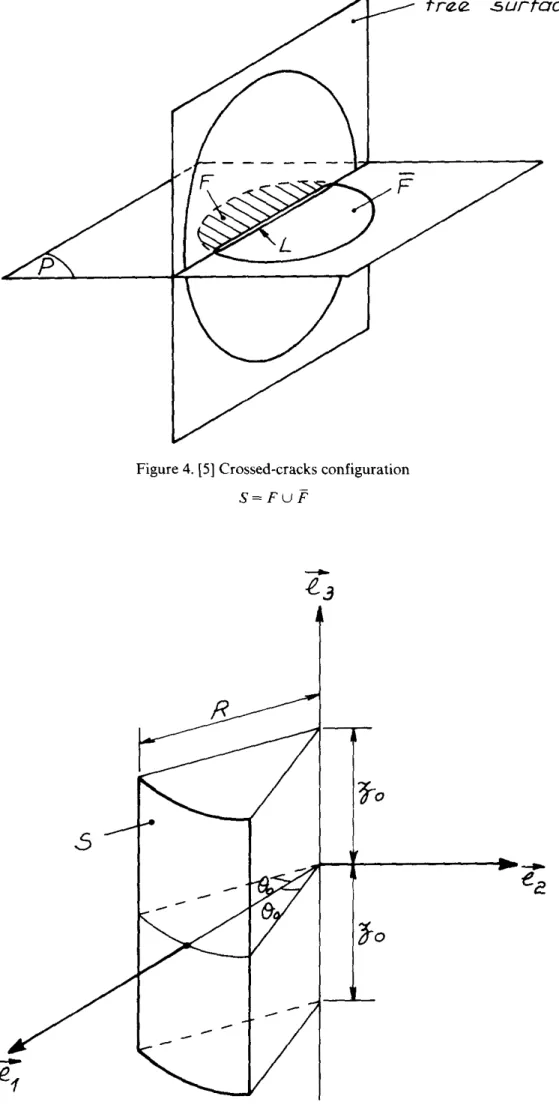 Figure 5. Case of a crack curved in the shape of  part of a cylindrical surface. 