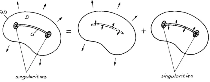 Figure 1. Analysis of the problem of a cracked body. 