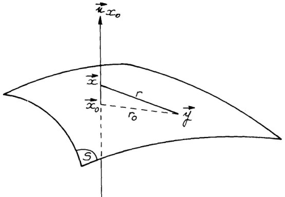 Figure 2. Case when  x  -+  xt  and  n  x  =  n.x 0 
