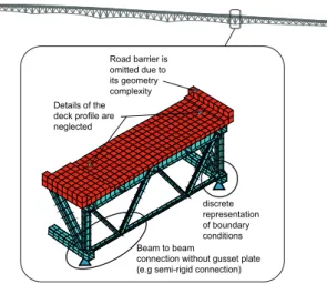 Figure 9: Example of model simplifications on a full-scale civil-structure. This bridge is a composite steel truss structure