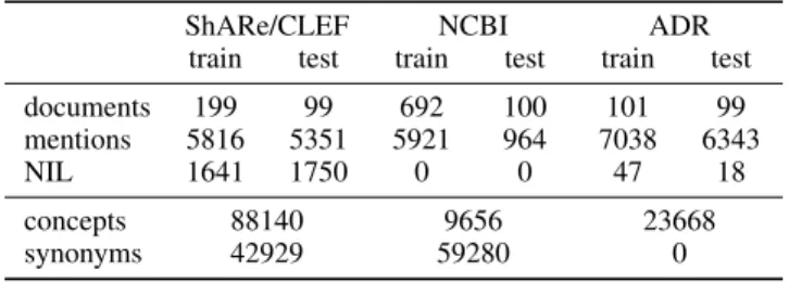 Table 1: Dataset Statistics