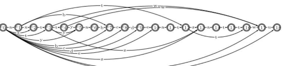 Fig. 6. Fator Orale of the word axttyabcdeatzattwu .