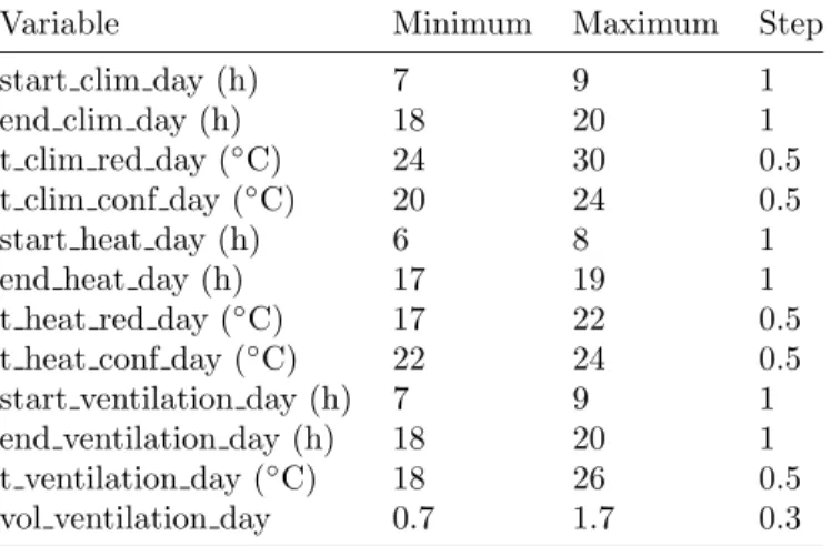 Table 5: I k ranges. Each parameter can hold a different value for each day of the week