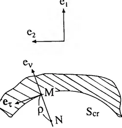Fig.  8.  Determination of stress intensity factors.  p  =  Distance to the crack  front