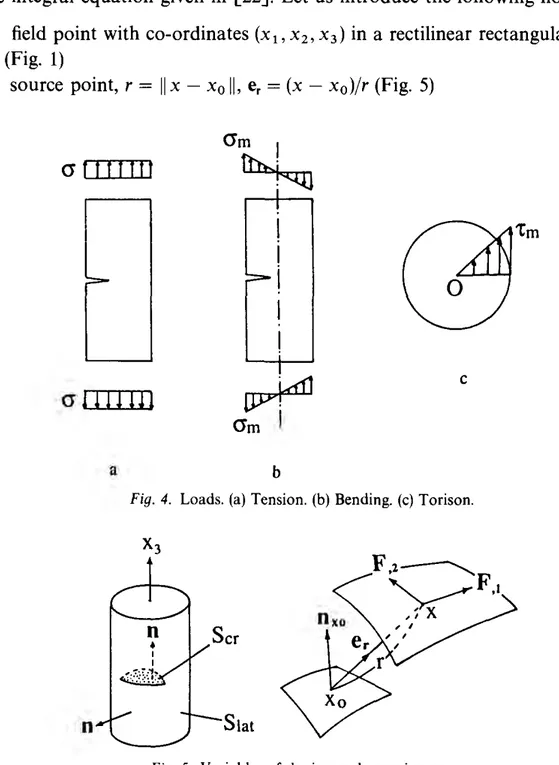 Fig.  4.  Loads. (a)  Tension.  (b)  Bending. (c)  Torison. 