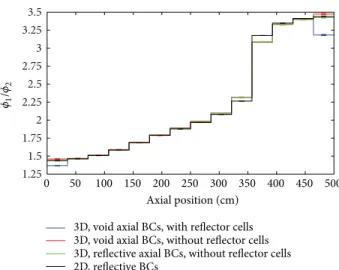 Figure 11: Relative differences between absorption cross sections for the fast group.