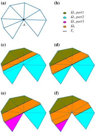 Fig. 9 Reshaping φ( x ) around Γ c . In bold, new values used to compute φ( x ) on Gauss points G