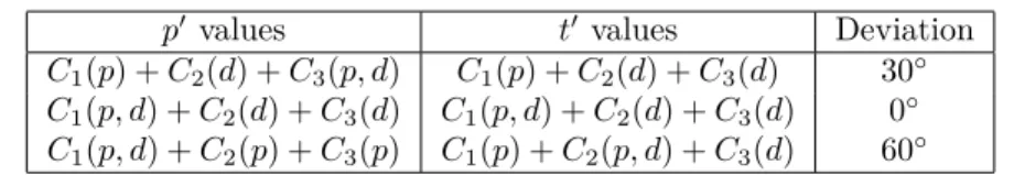 Table 1 provides some examples of the calcu- calcu-lation method.