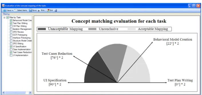 Figure 3. An example of the concept matching indicator visualization provides new insights into key 