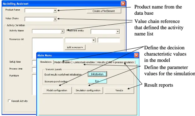 Figure 8. Simulation user interface (developed in Arena 9.0). 