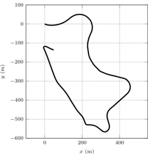 Fig. 6. Reference trajectory used during the simulation experiments. It corresponds to a 1.7 km car trajectory of the KITTI dataset [52] whose duration is 166 s.