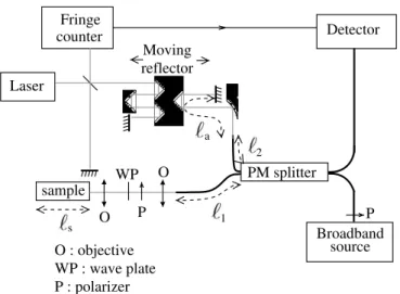 Figure 2. Diagram of the system’s eigenaxis.