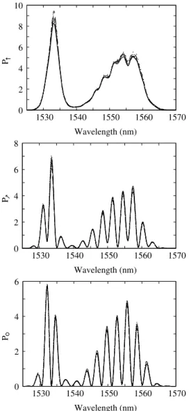 Figure 5 shows the functions P ↑ , P  and P ◦ corresponding to ten successive measurements