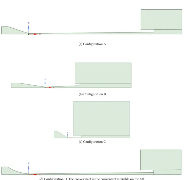 Figure 2: Geometries of the four configurations. The scale is 150/259 .