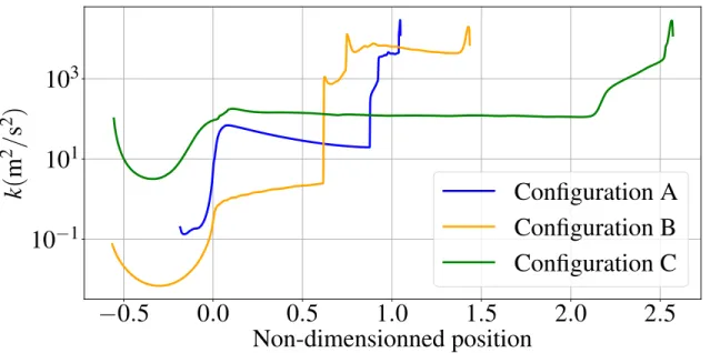 Figure 7: 