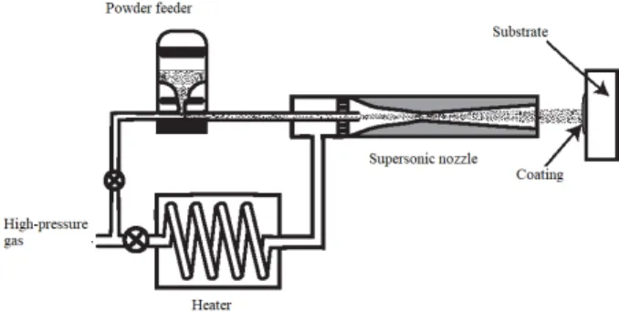 Figure 1: Diagram of a convergent-divergent channel De Laval (cf (Ref [1]))