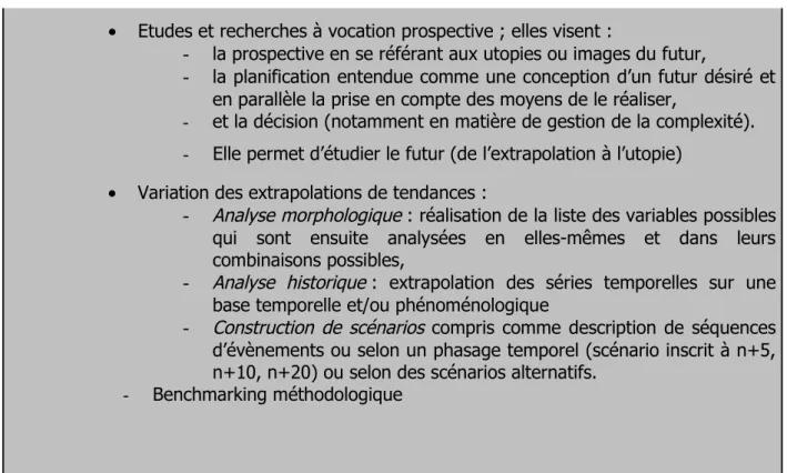 Tableau n°4 : Synthèse des méthodes de la prospective