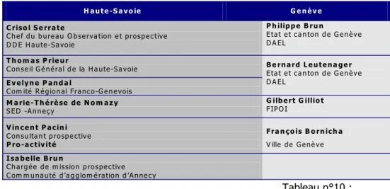 Tableau n°10 : Techniciens interrog és