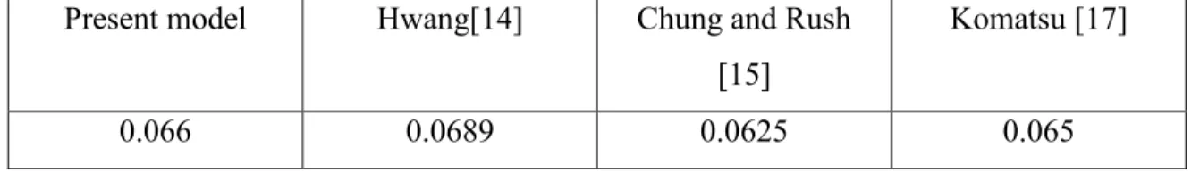 Table 4. Dimensionless frequencies for a clamped hemispherical shell completely filled with liquid  oxygen 