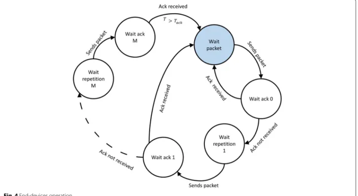 Fig. 4 End-devices operation