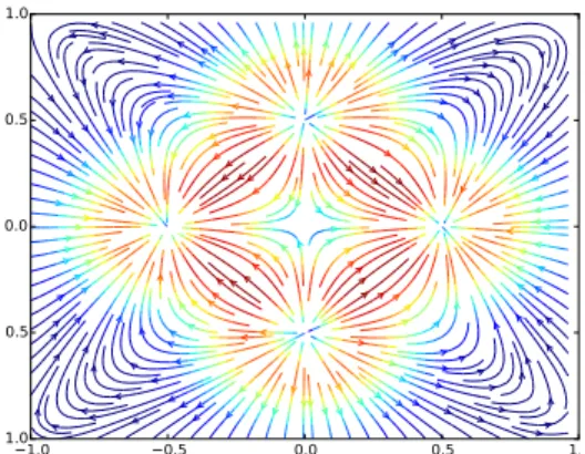 Figure 2: Synthetic 2