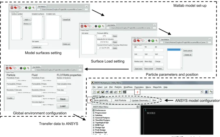 Figure 4. Modeling approach set-up steps using implemented MATLAB and ANSYS algorithms.