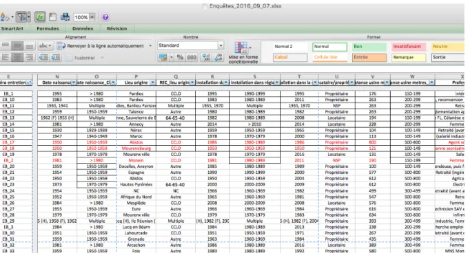 Figure 4 : Capture d’écran de la base des métadonnées des enquêtes 