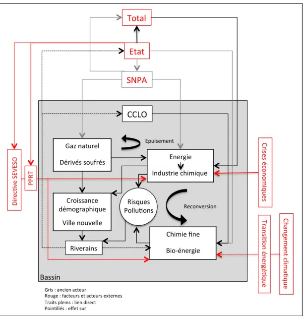Figure 9 : Lacq : le Bassin et ses mutations 