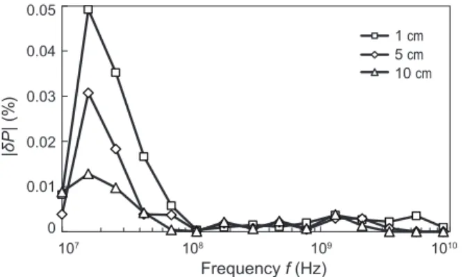FIG. 13. Absolute value of the relative residual power error for infinite planar-bounded half-space homogeneous medium.