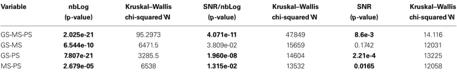 Table 2 | Test on classes nbLog, SNR/nbLog, and SNR for oblique traces.