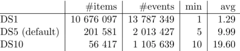 Table 2: Number of items and events in each dataset