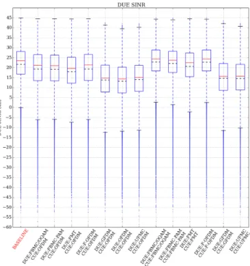 TABLE II S IMULATION PARAMETERS Parameter Value Cell Radius 250 m Inner Radius 163 m Number of Cells 19