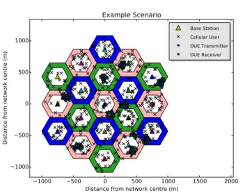 Fig. 3. Example scenario consisting of 19 cells, with each region coloured according to the spectral resources permitted for use