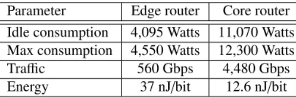 Table 3: Network device values from [20]