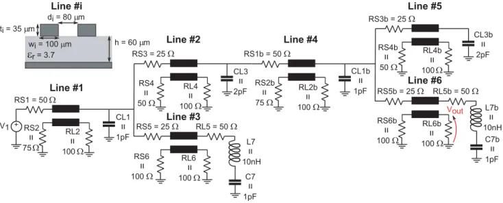 Figure 2. Transmission line network with coupled microstrip traces and corresponding line cross section.