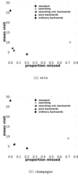 Figure 10: Algorithms comparison