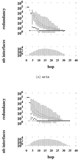 Fig. 1 provides a key to reading the quantile plots found in subsequent sections of this report.