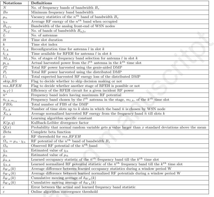 Table 1 Notations and definitions Notations Definitions