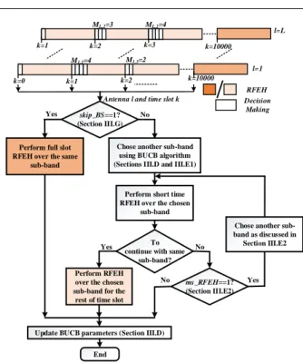 Fig. 1 Proposed decision making framework