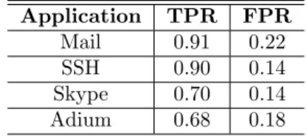Table 4: End-host predictor preformance for specific applications.