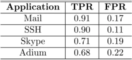 Table 5: Gateway predictor preformance for specific applications.