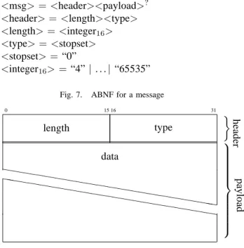 Fig. 8. General packet format