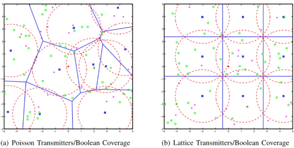 Fig. 1. A realisation of the introduced model for t = 0 and a window of size 10 × 10 [m 2 ]