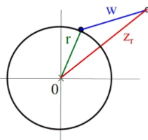 Fig. 4: Two cooperating BSs, where r and Z r are their distances from the origin, and W is the distance between them.