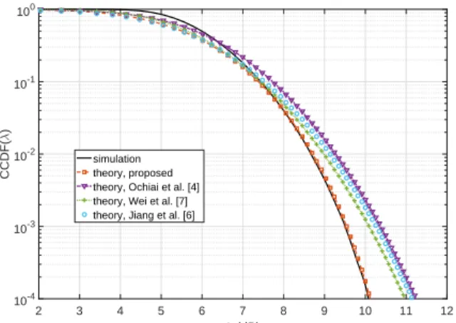 Fig. 7. CCDF of PAPR versus λ (dB), comparison of simulated (exact) CCDF, proposed approximation, and CCDF (21), (22), and (23) in [4], [7], and [6], using N=16, 64 subcarriers.